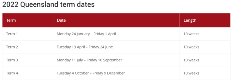 QLD 