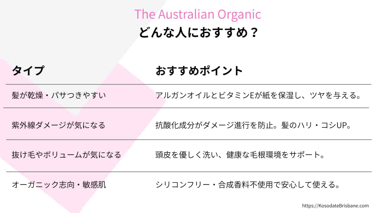 The Australian Organic どんな人におすすめ?タイプ&おすすめポイント一覧リスト